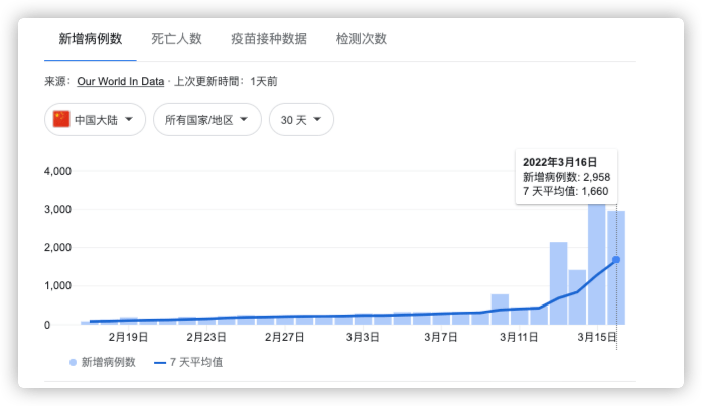 2022年03月月度总结