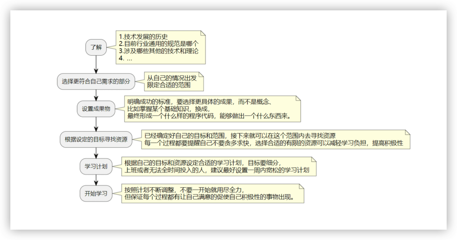 2023年11月月度总结