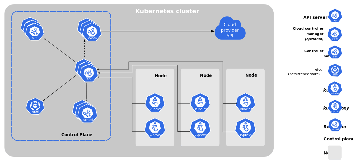 K3S工具进阶指南