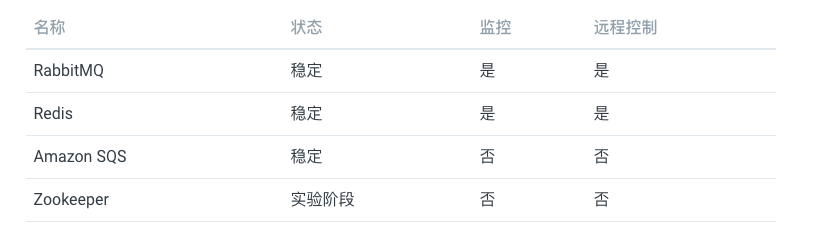 任务队列Celery高级用法