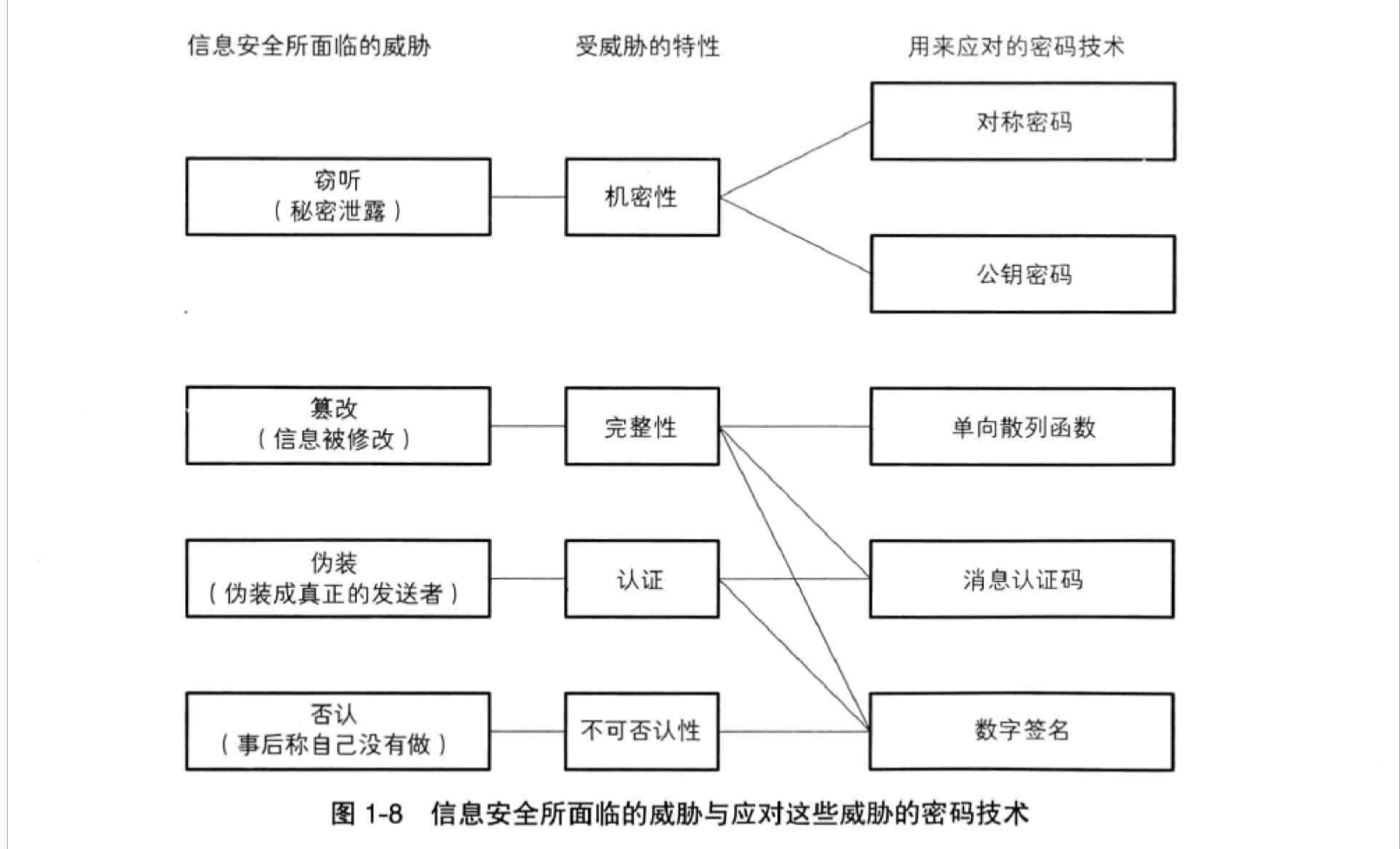 《图解密码技术》摘录