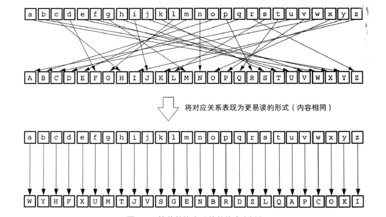 《图解密码技术》摘录