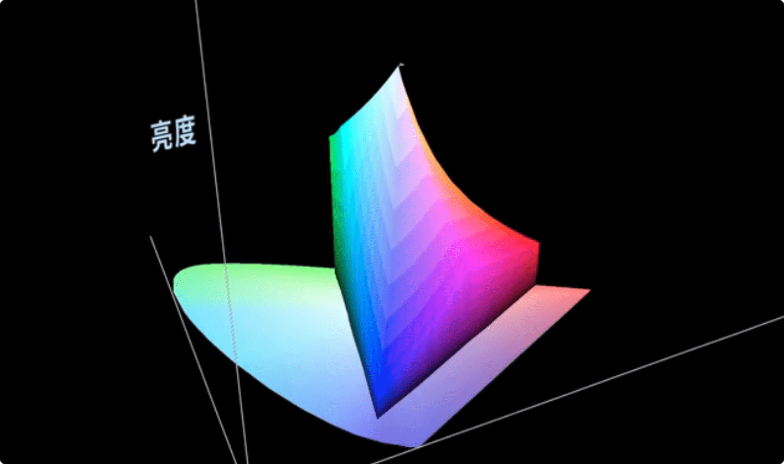 电脑显示器选购指南 - 色彩是三维空间