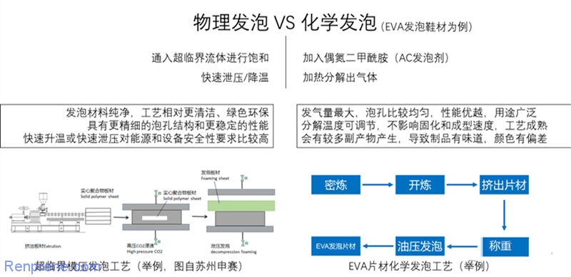 运动跑鞋选购指南