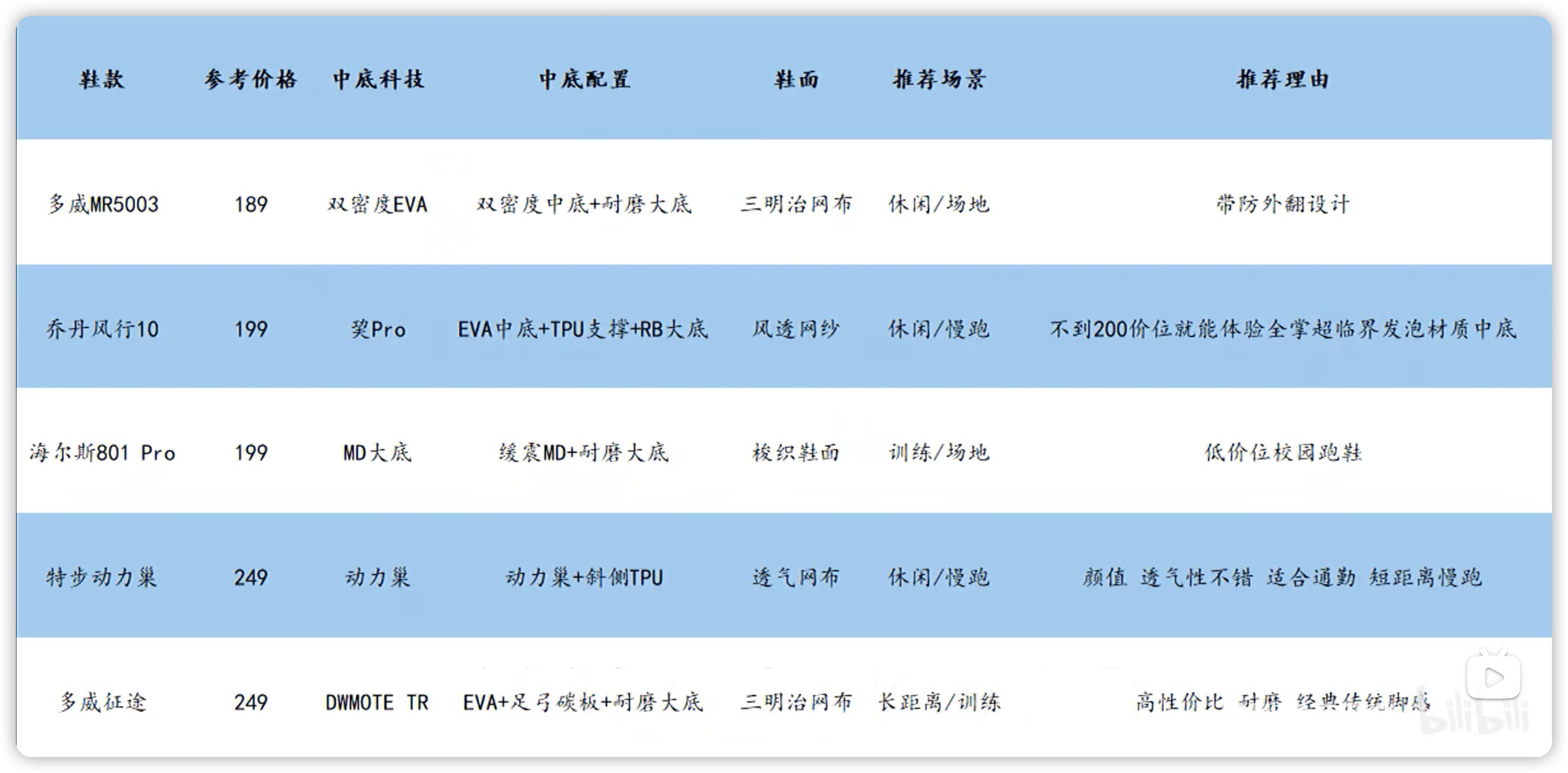 乐高MOC的零件去哪买？ - 哔哩哔哩