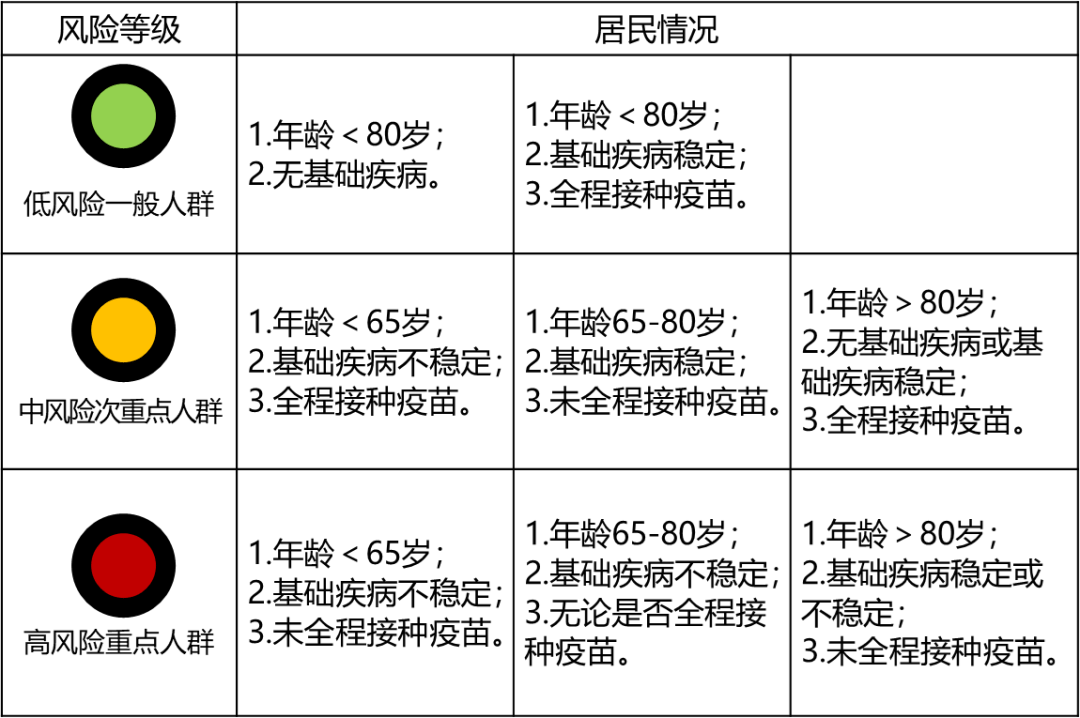 新冠居家康复手册