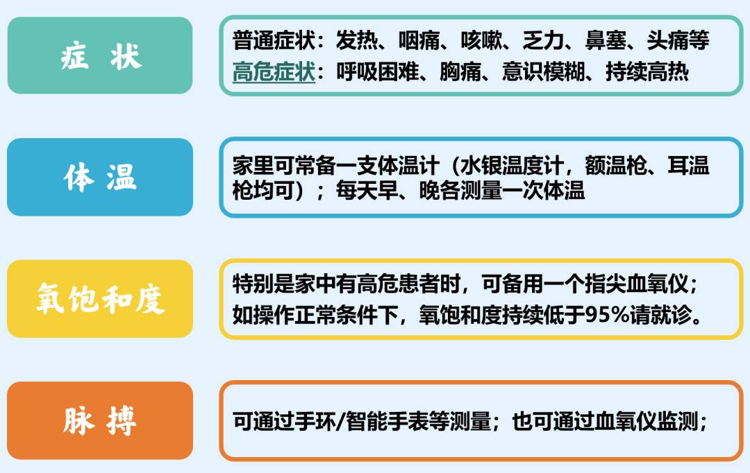 新冠居家康复手册