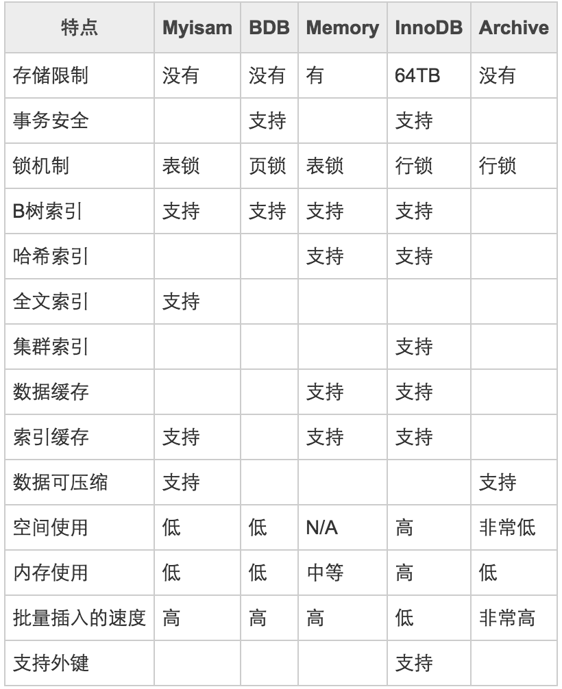 MySQL工具之入门介绍