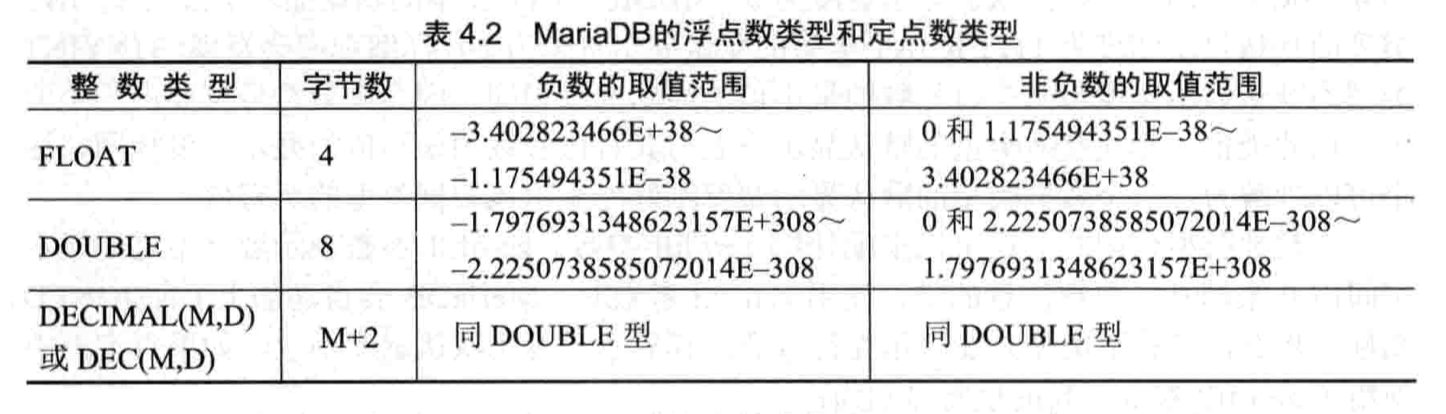 MySQL工具之数据库维护