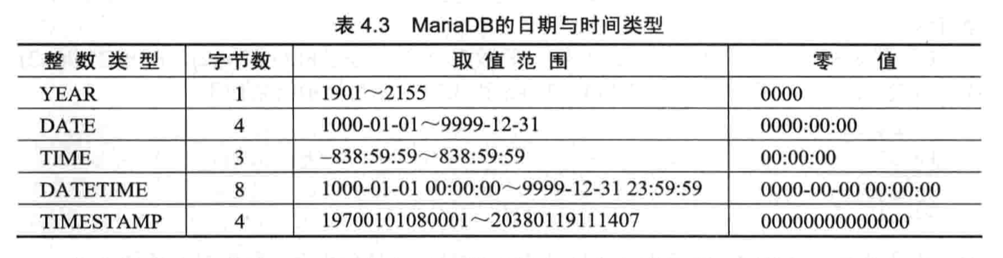 MySQL工具之数据库维护