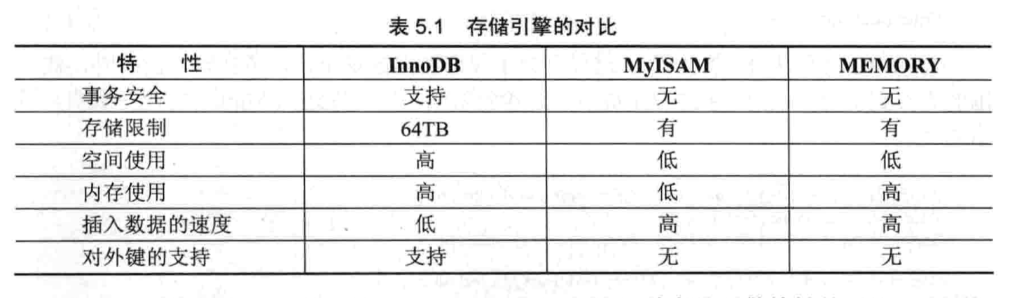 MySQL工具之数据库维护