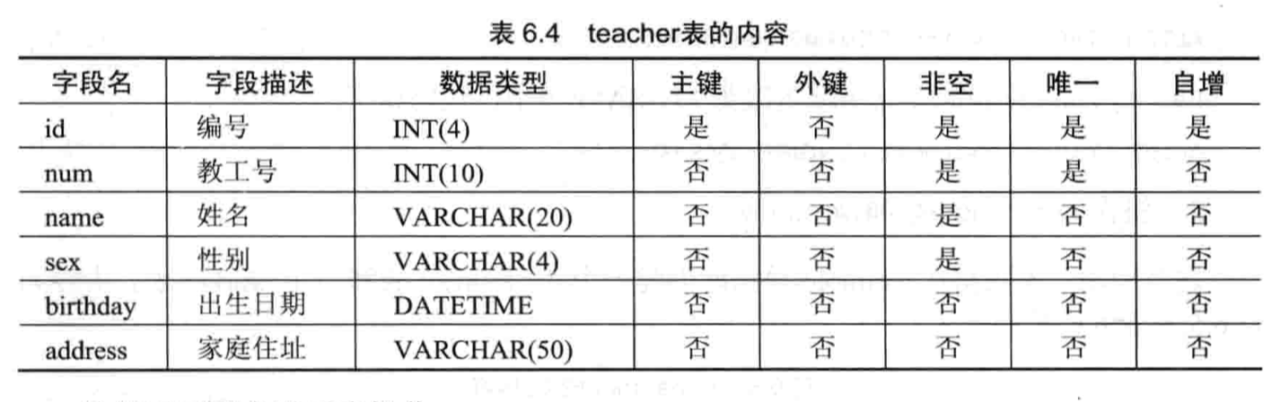 MySQL工具之数据库维护