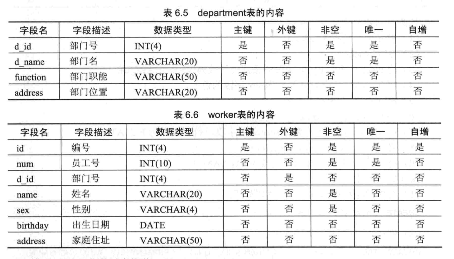 MySQL工具之数据库维护