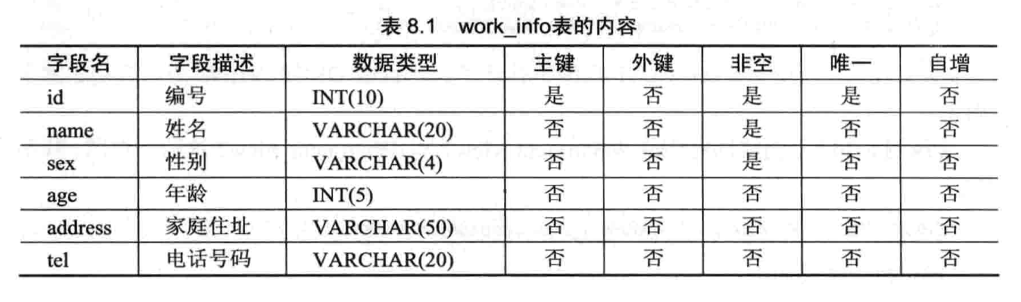 MySQL工具之数据库维护