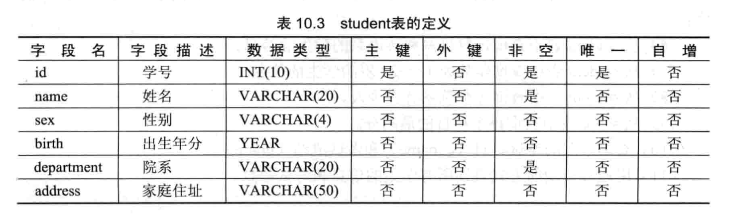 MySQL工具之查询语句