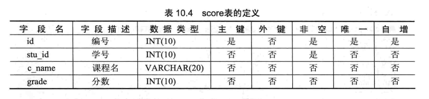 MySQL工具之查询语句