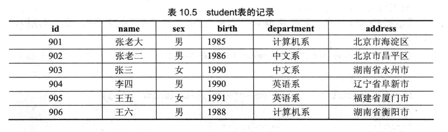 MySQL工具之查询语句