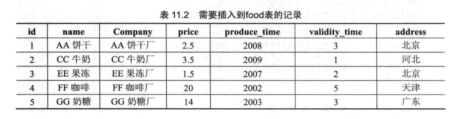 MySQL工具之查询语句