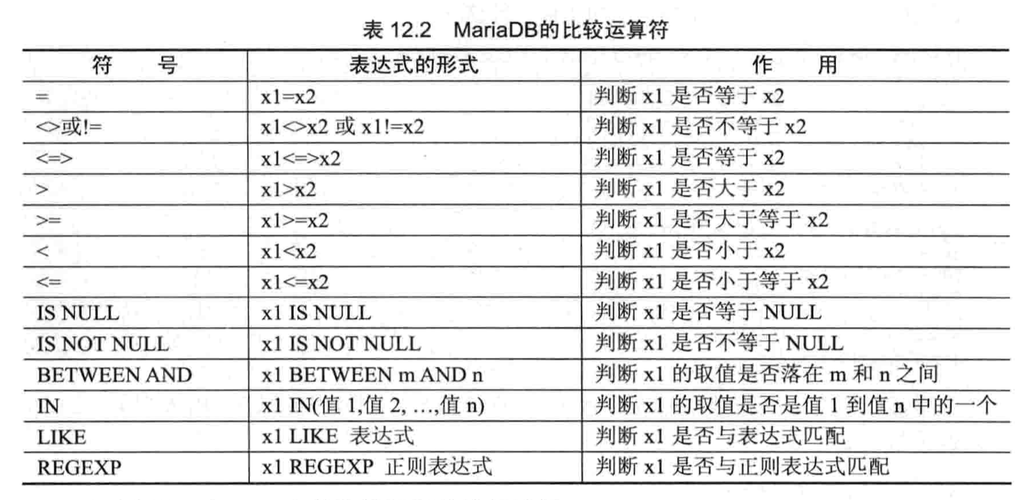 MySQL工具之查询语句