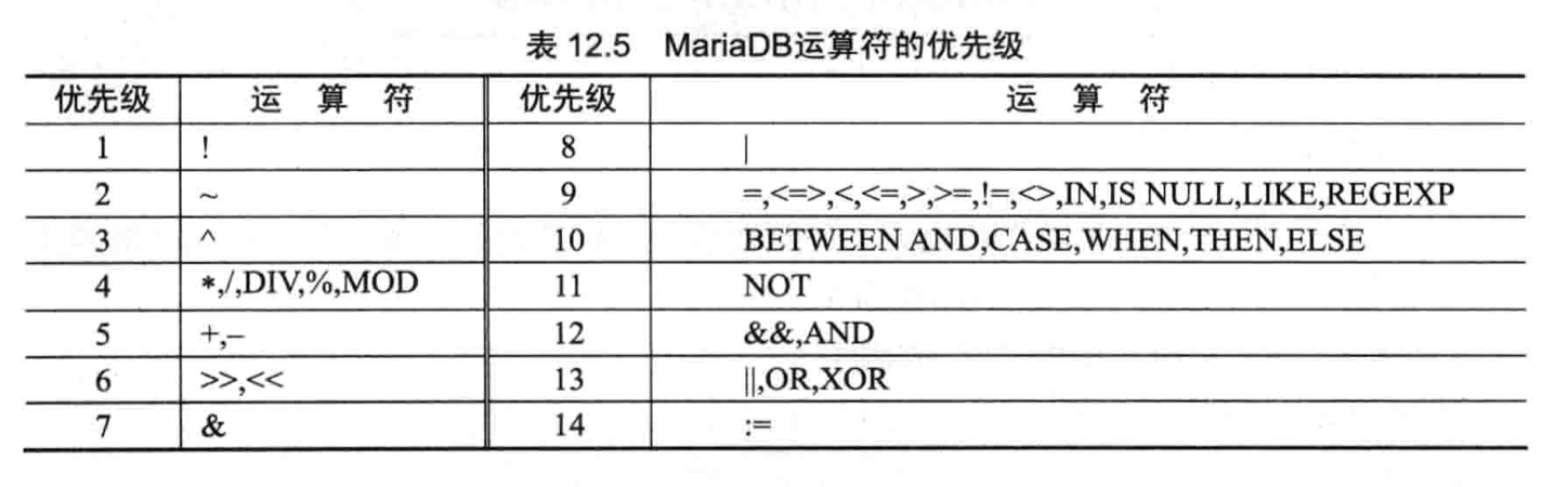 MySQL工具之查询语句