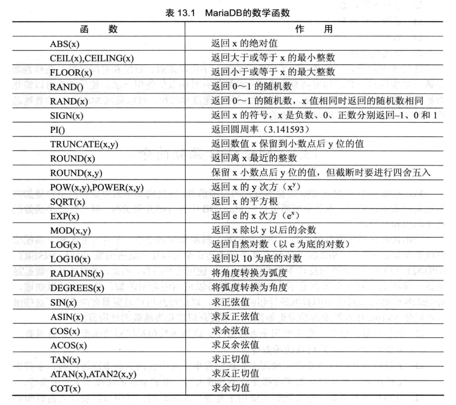 MySQL工具之查询语句