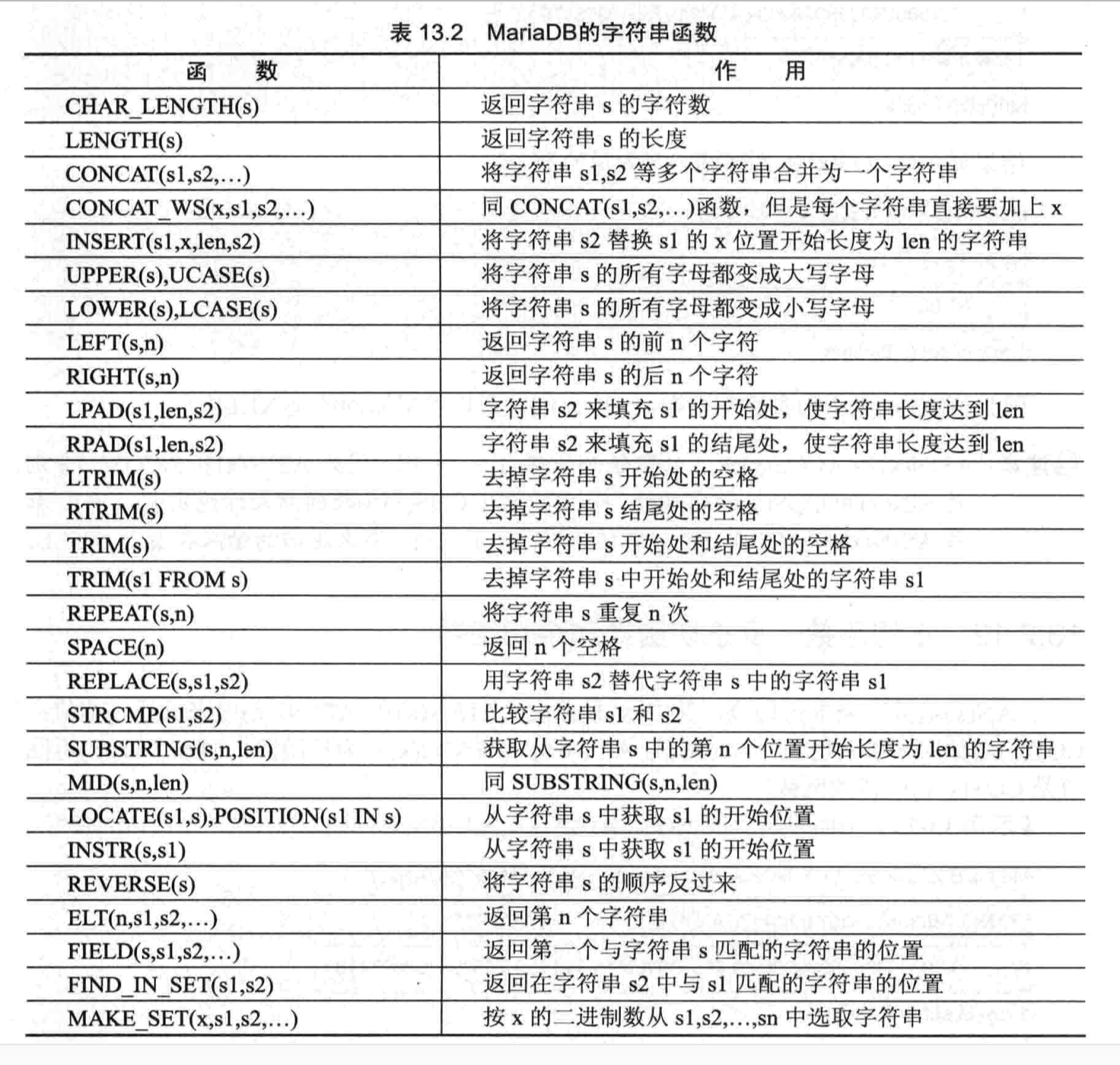 MySQL工具之查询语句