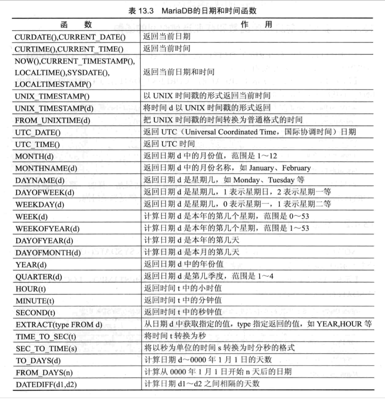 MySQL工具之查询语句