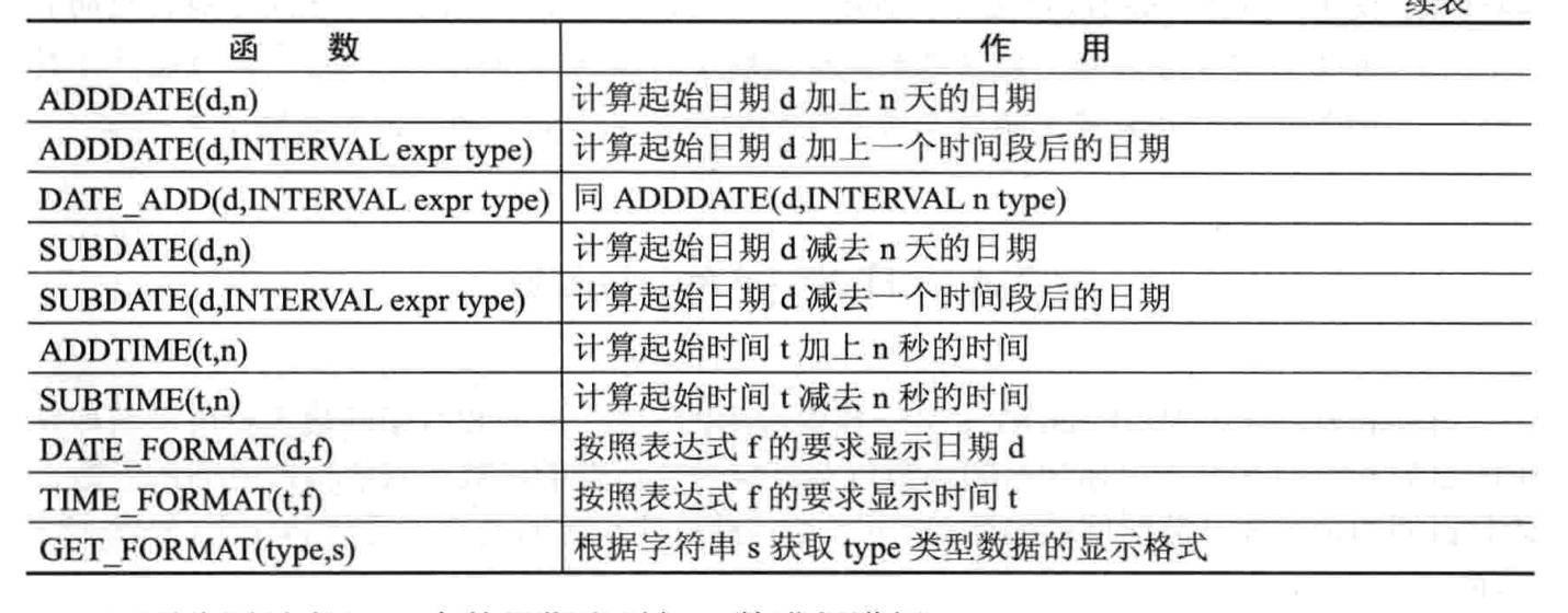 MySQL工具之查询语句