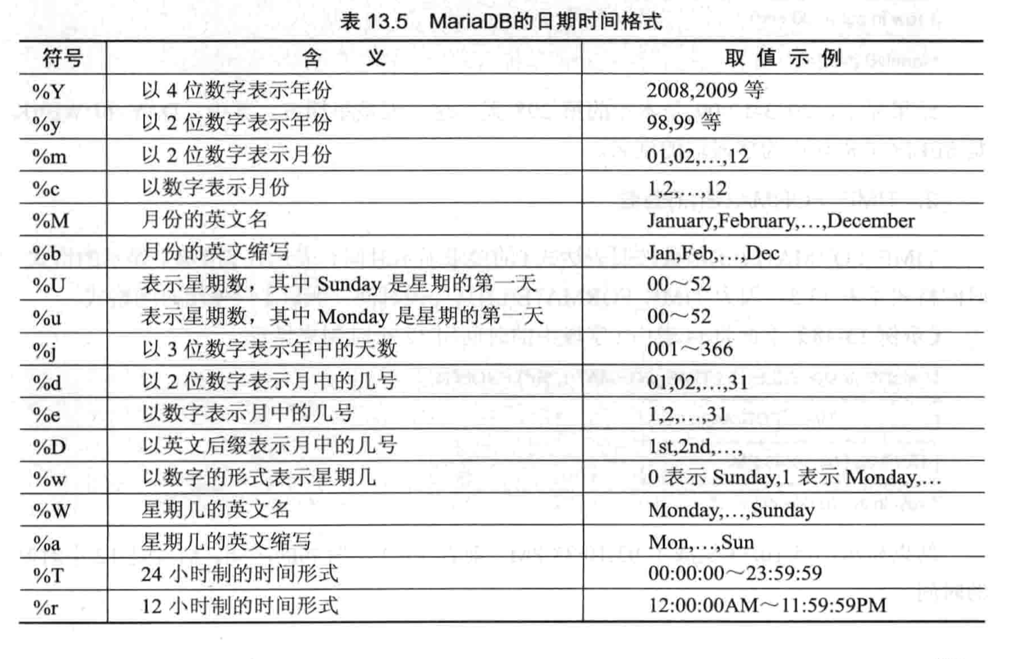 MySQL工具之查询语句