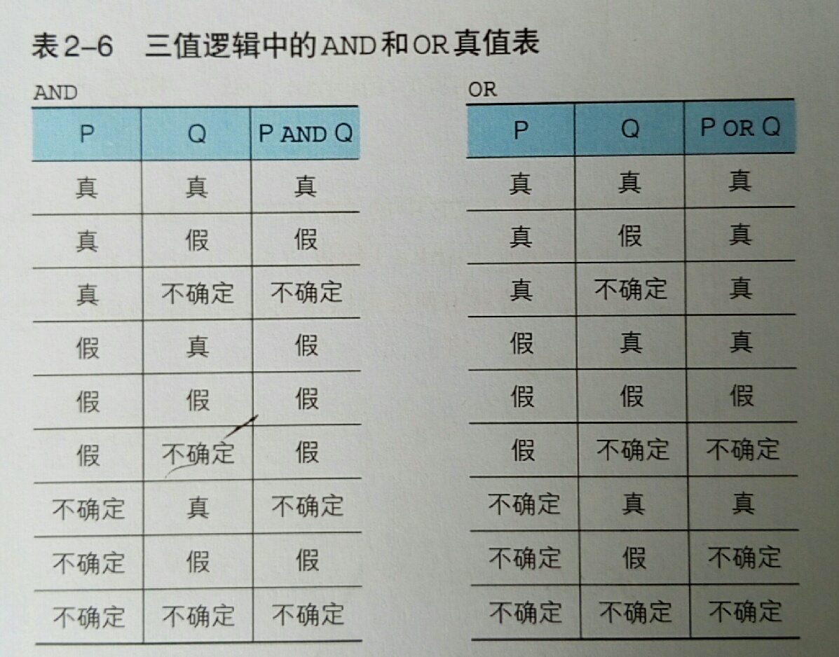 SQL基础之查询语句