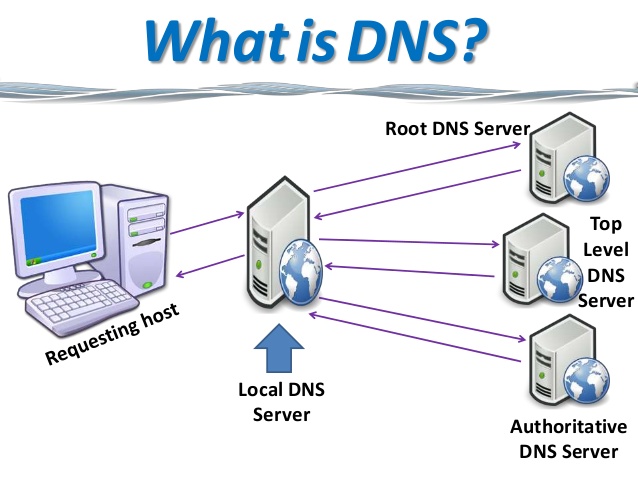 DNS的正确打开方式