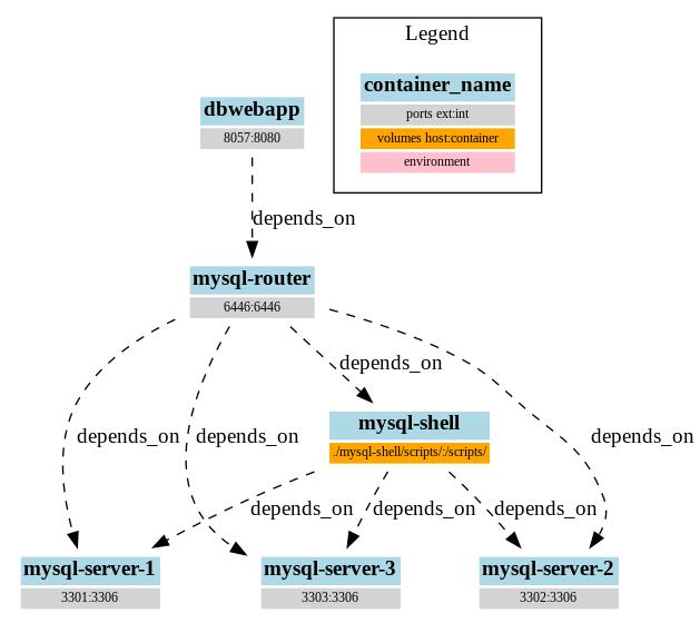 Docker三剑客之Compose项目