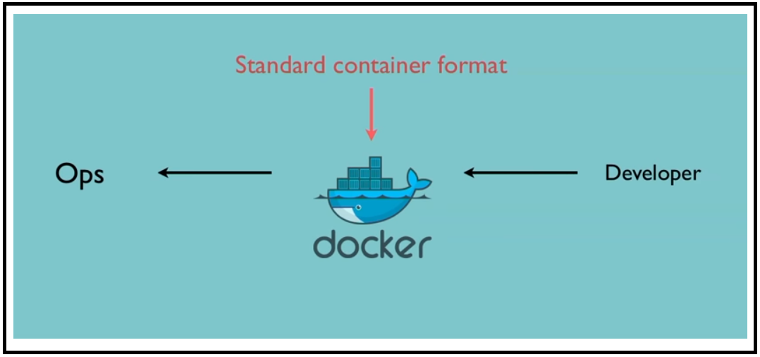 Docker容器格式化输出