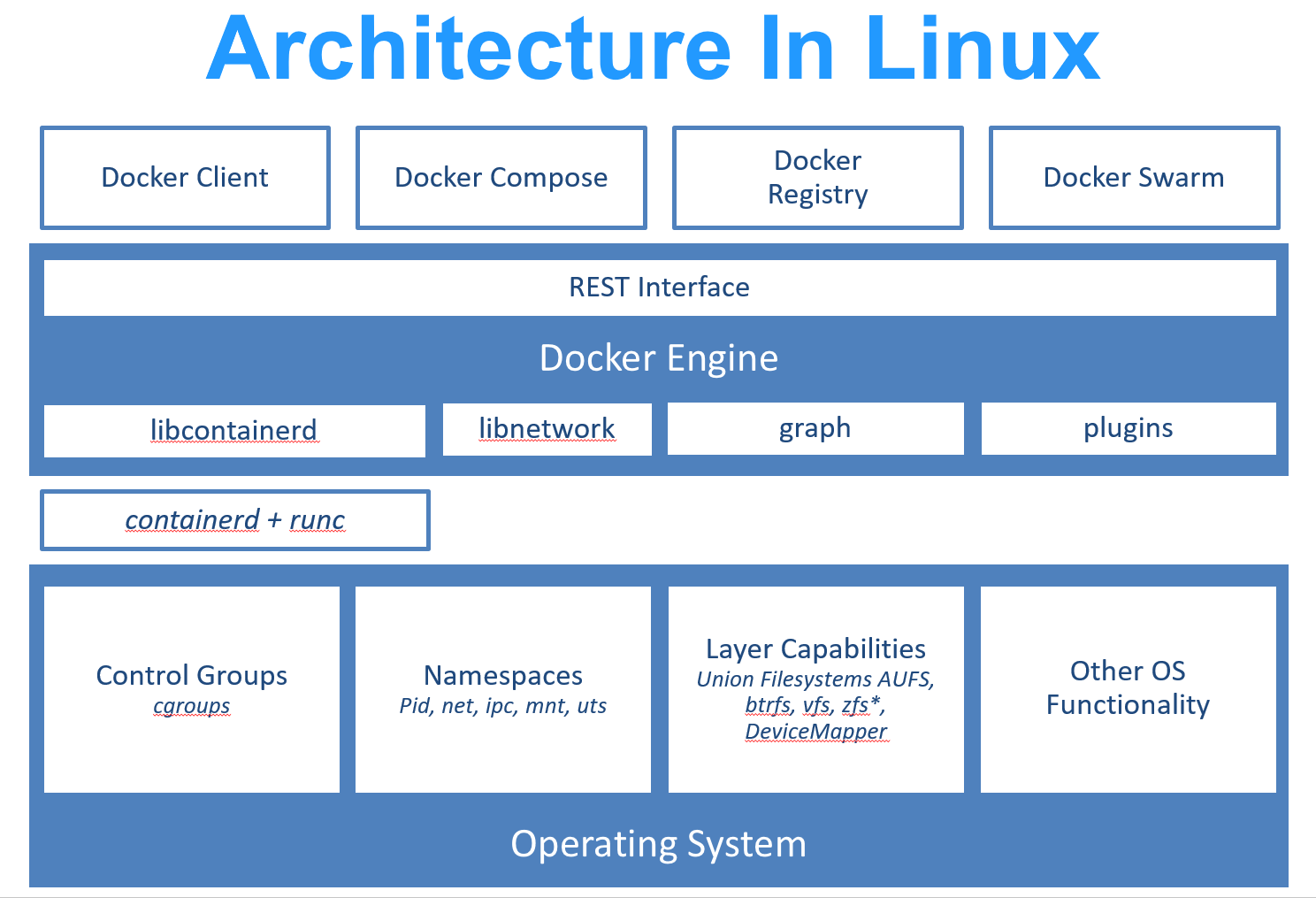 Docker疑难杂症汇总