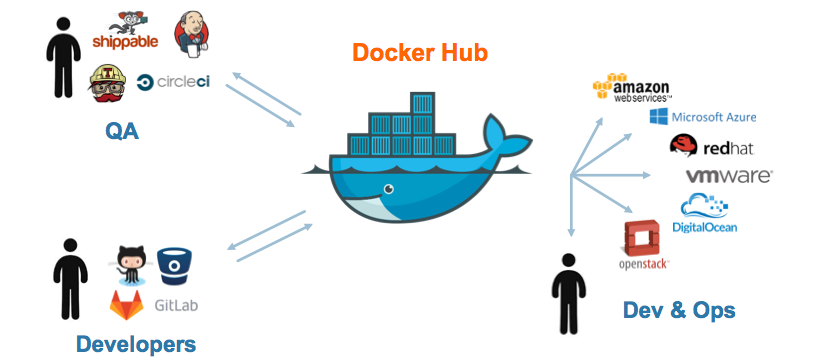 Docker疑难杂症汇总