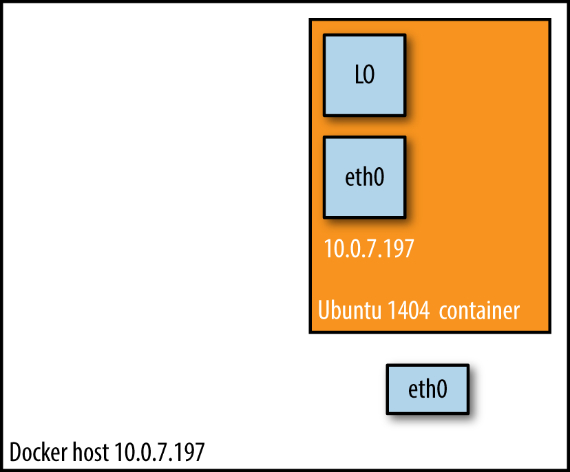 Docker网络配置