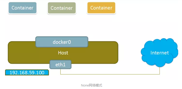 Docker网络配置