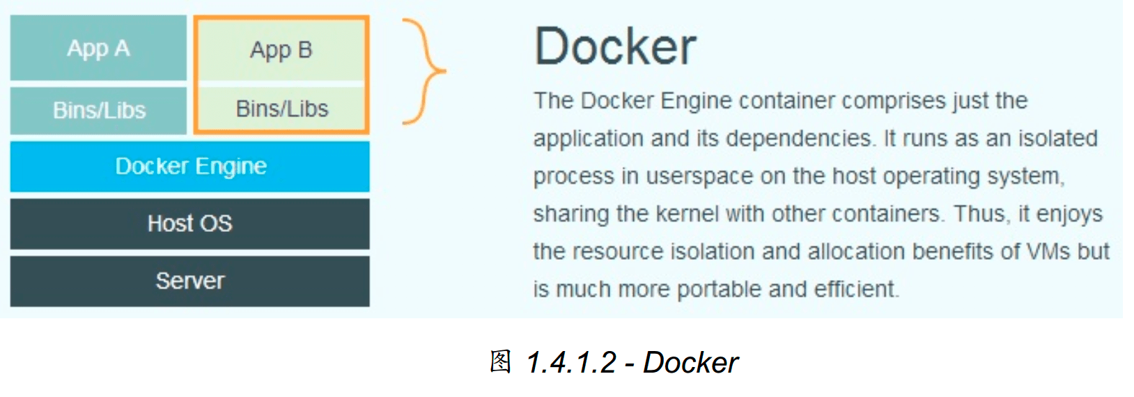 Docker入门指南