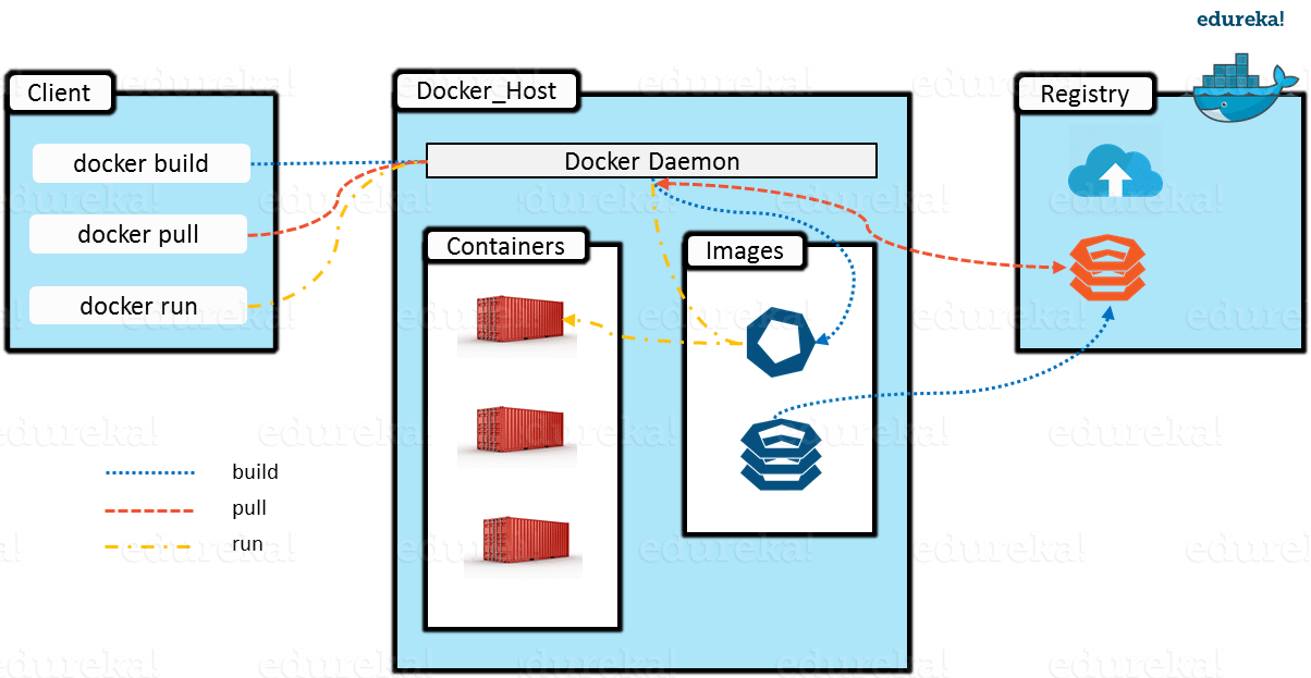 Docker入门指南