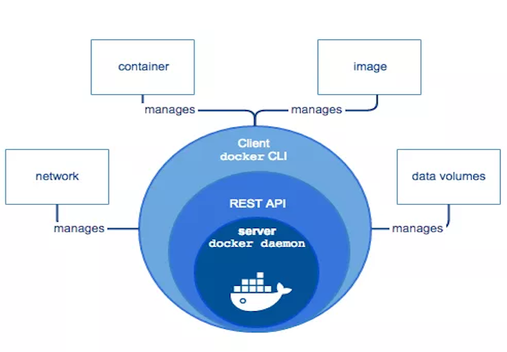 Docker入门指南