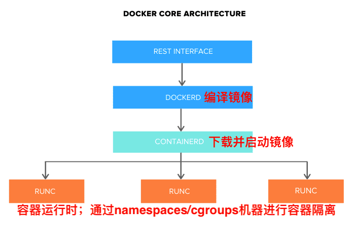 Docker入门指南