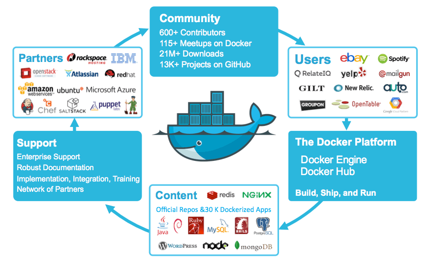 Docker入门指南