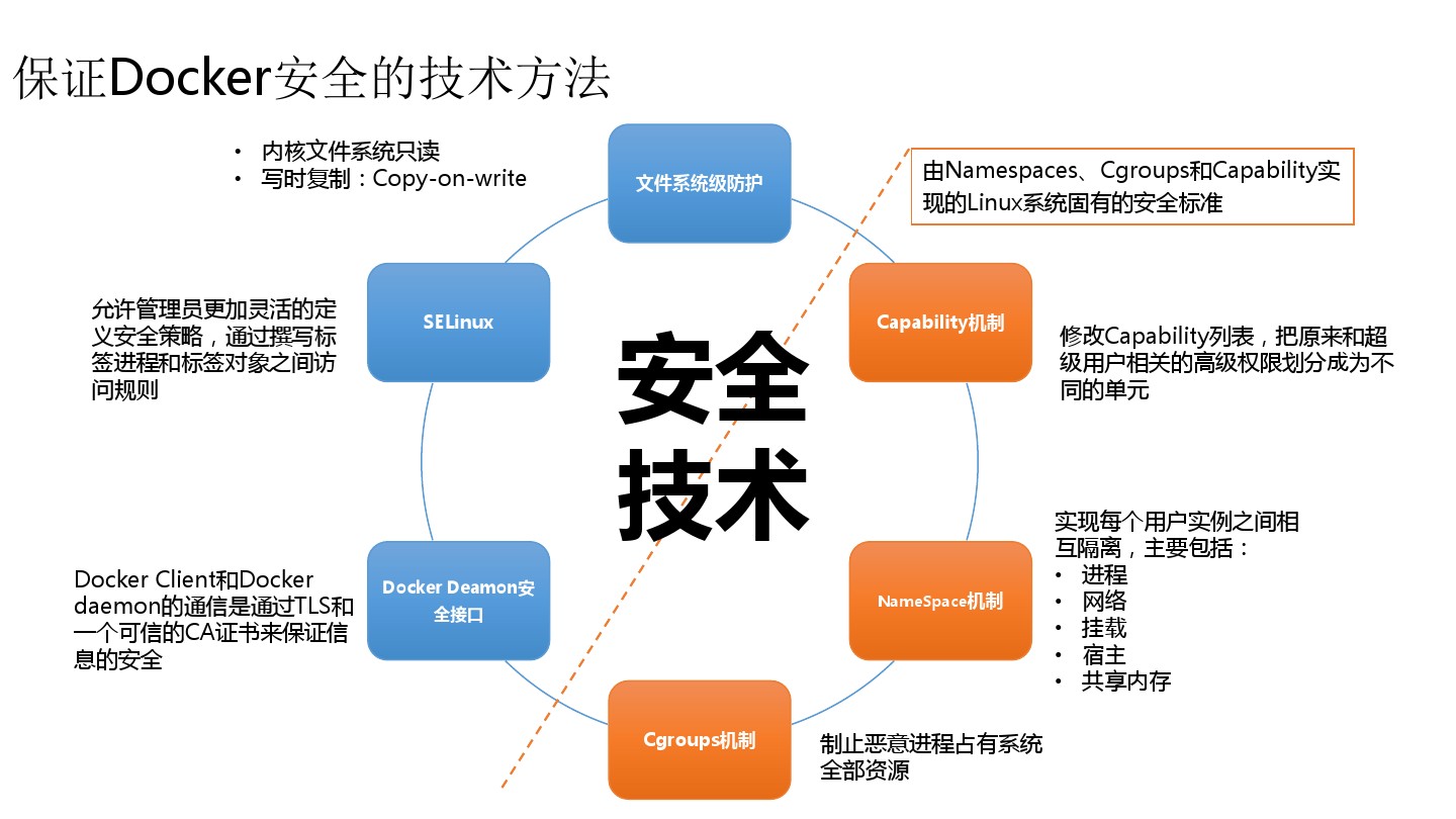 Docker安全及底层实现