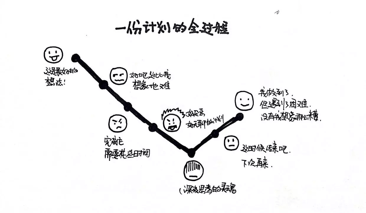 2020年总结2021年计划