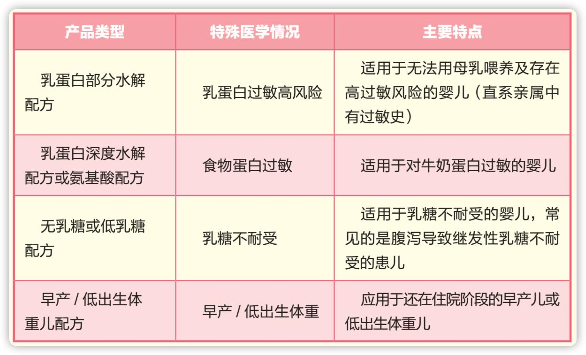 亲爱的你辛苦了