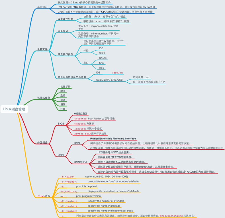 Linux磁盘管理