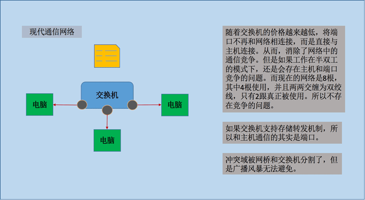 Linux网络属性管理