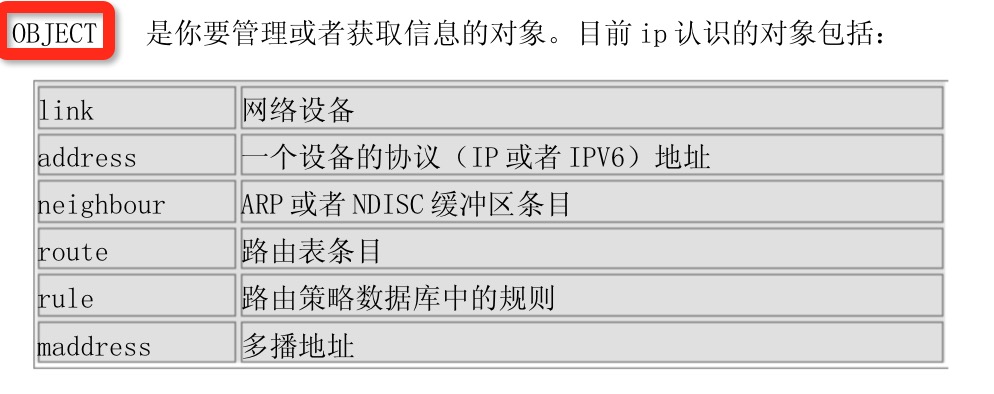 Linux网络属性管理