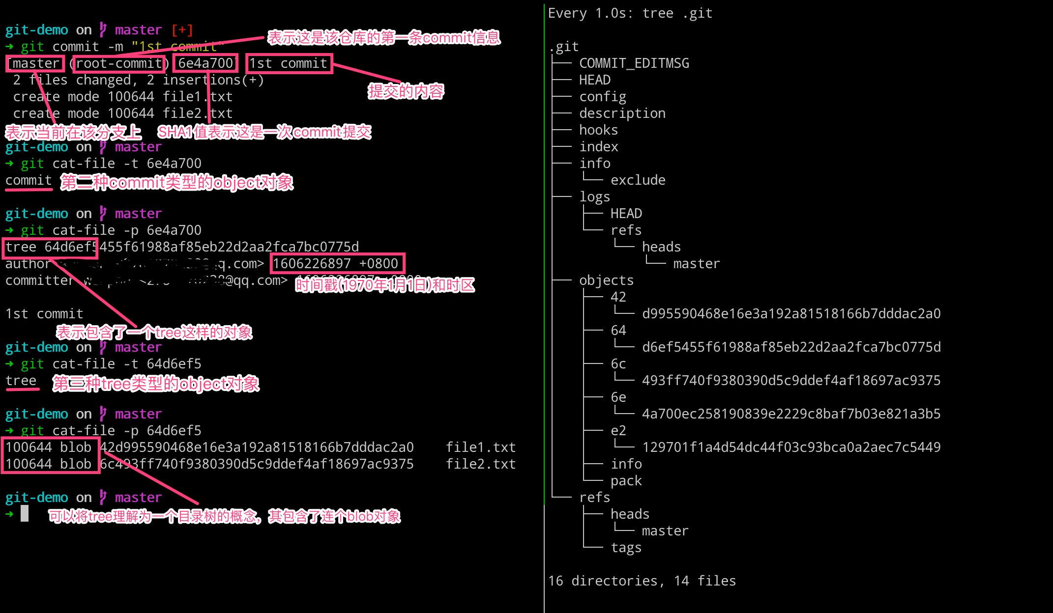 Git 基本原理介绍 - 理解 commit 提交原理