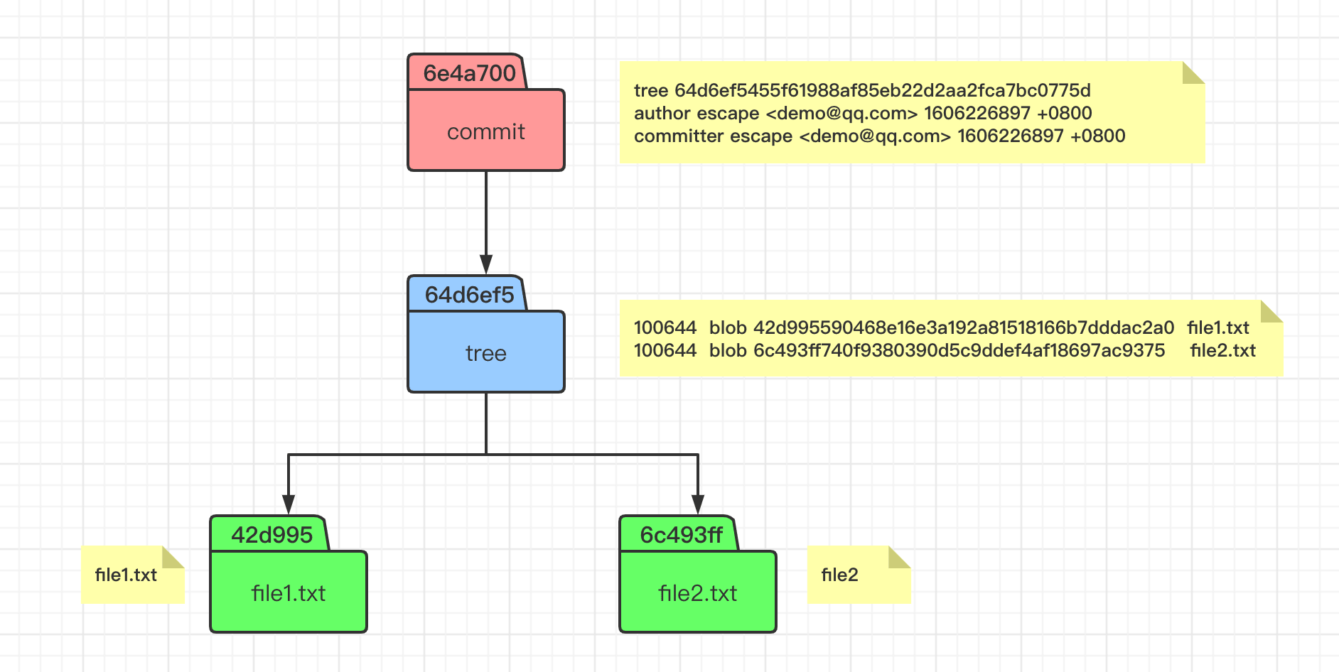 Git 基本原理介绍 - 理解 commit 提交原理